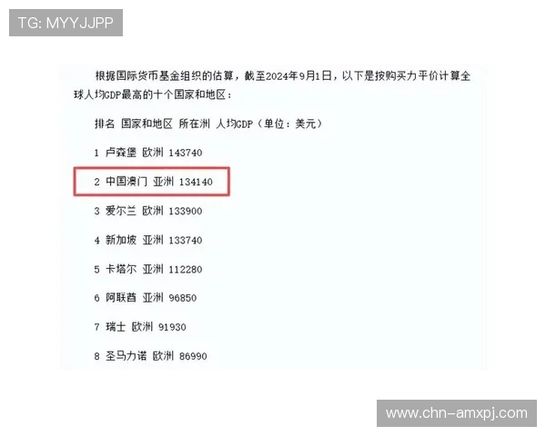 澳门博彩业对当地经济的推动作用与面临的挑战 澳门博彩业对当地经济的推动作用与面临的挑战