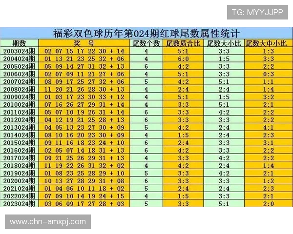 2026年最新六合彩在线登录入口推荐,确保账号安全与游戏体验双保障
