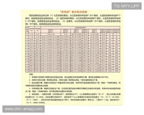 六合彩官网地址官方入口全面更新,帮助玩家顺利进入正规平台进行彩票投注 六合彩官网地址官方入口全面更新,帮助玩家顺利进入正规平台进行彩票投注